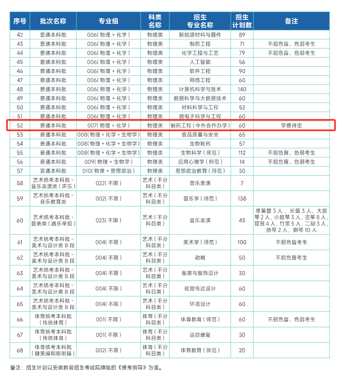 合肥师范半岛在线注册中外合作办学专业有哪些？