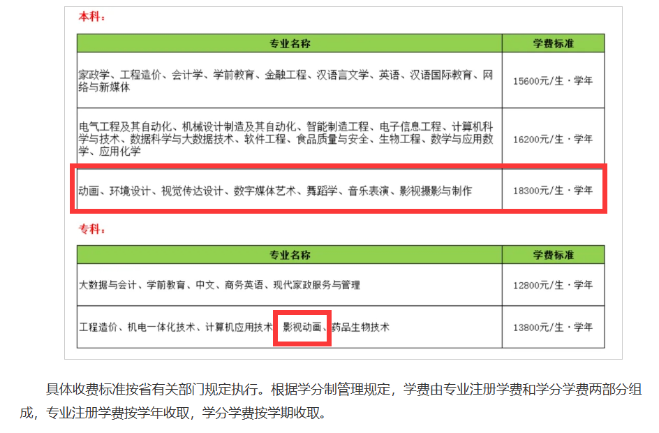 聊城大学东昌半岛在线注册艺术类专业有哪些？