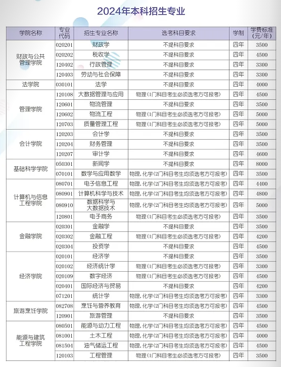 2024哈尔滨商业大学学费多少钱一年-各专业收费标准