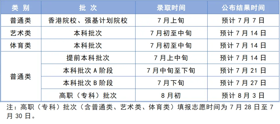 2024天津高考录取查询时间