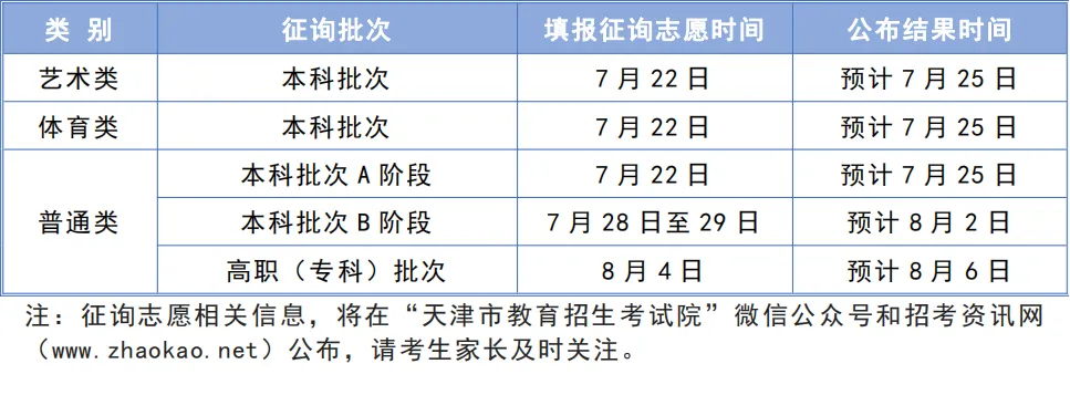 2024天津高考录取状态查询入口（本科+专科）
