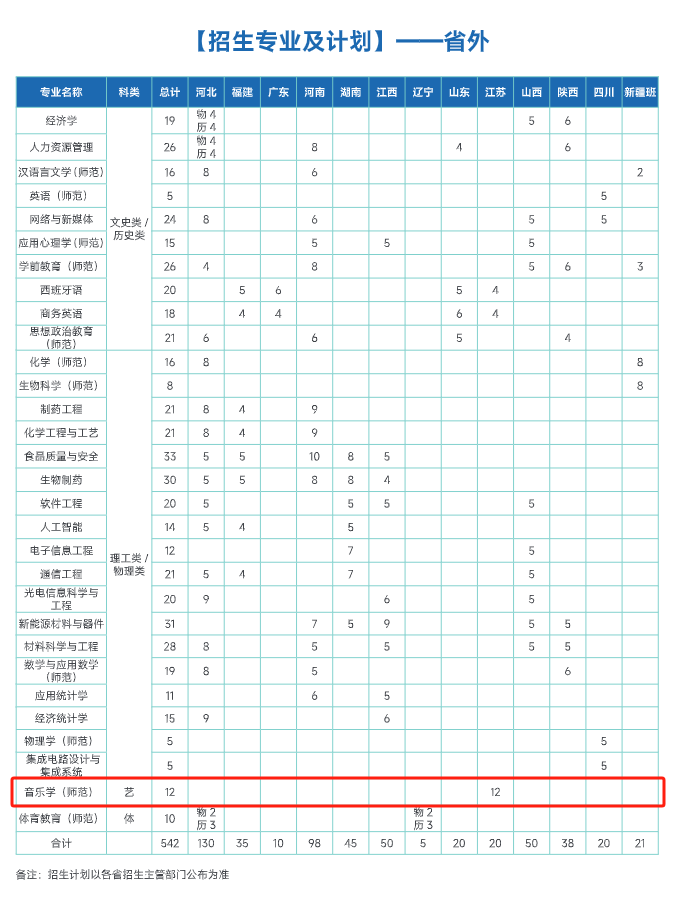 2024合肥师范学院艺术类招生计划-各专业招生人数是多少