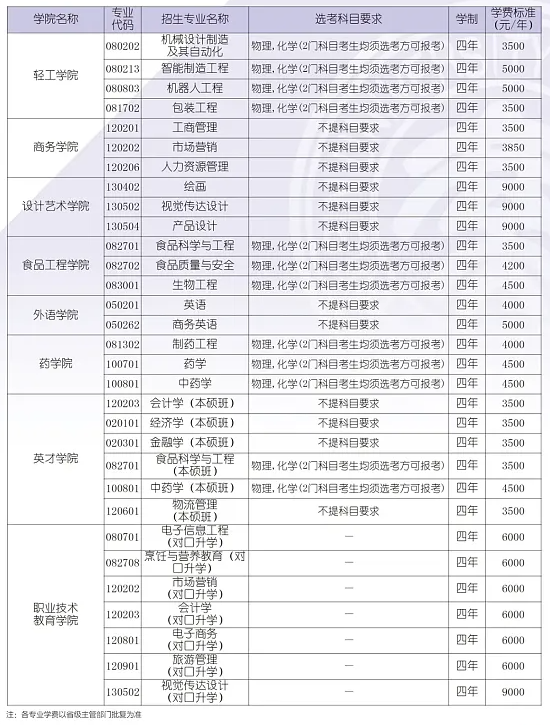 2024哈尔滨商业大学学费多少钱一年-各专业收费标准