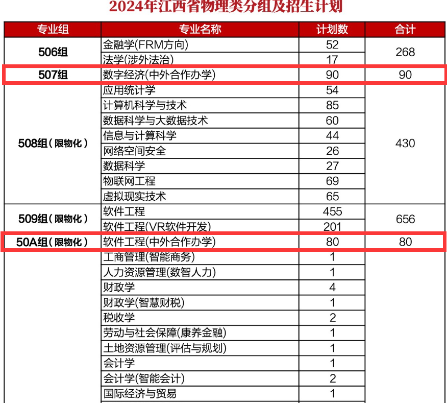 2024江西财经大学中外合作办学招生计划-各专业招生人数是多少