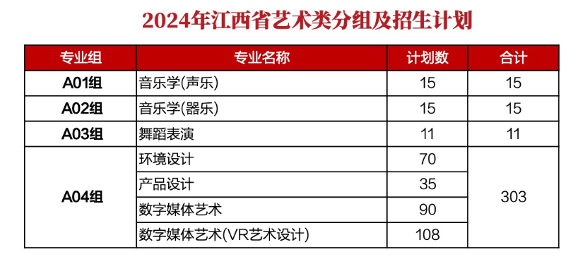 2024江西财经大学艺术类招生计划-各专业招生人数是多少