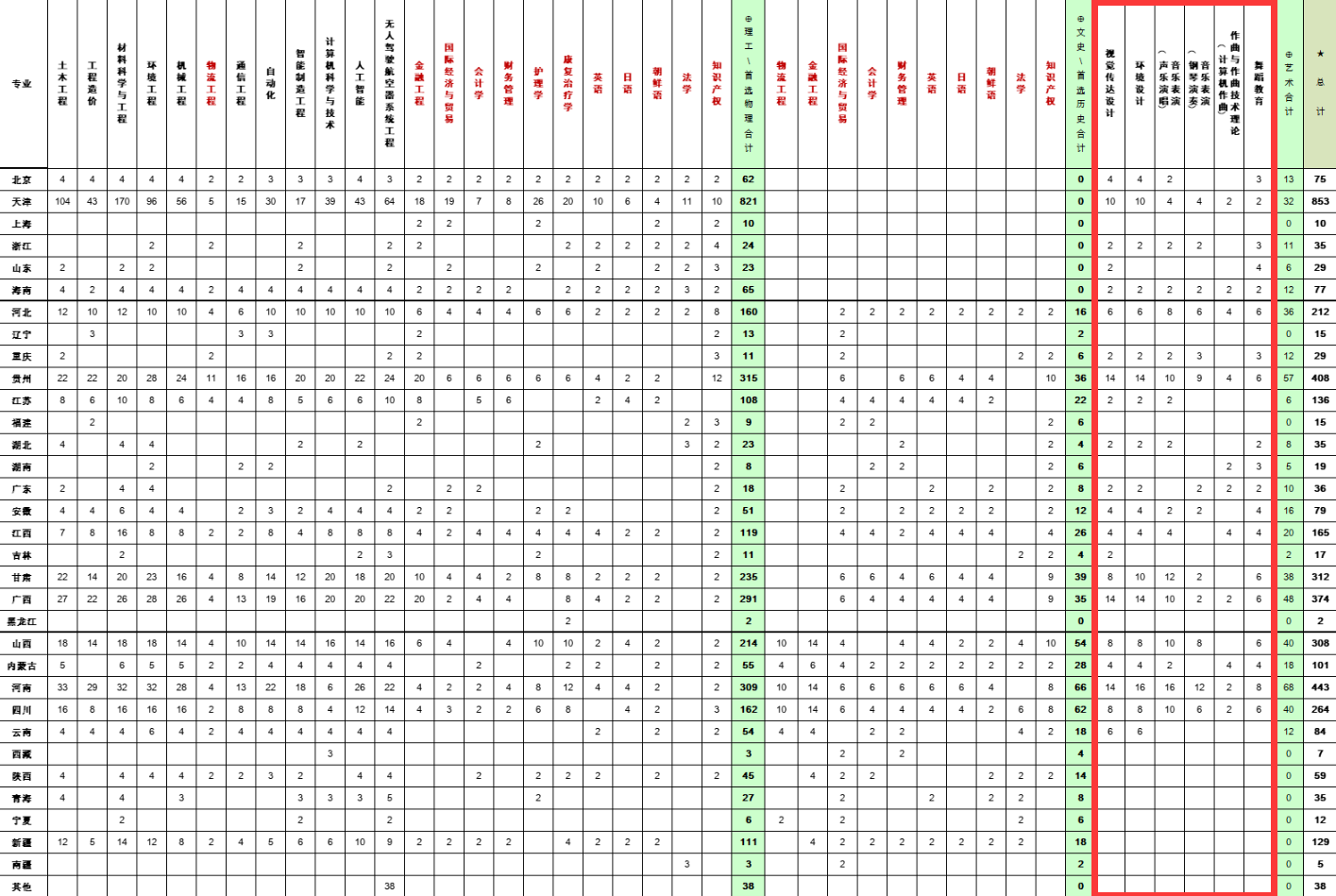 2024北京科技大学天津学院艺术类招生计划-各专业招生人数是多少