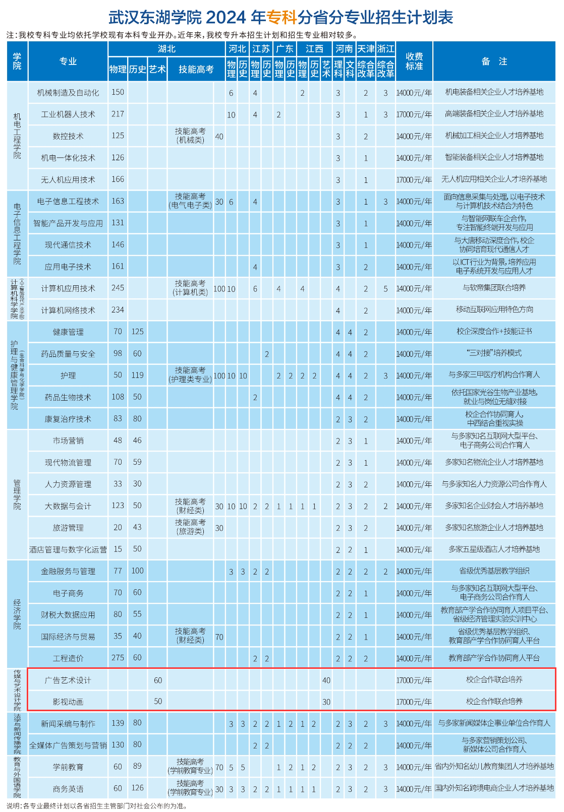 2024武汉东湖学院艺术类学费多少钱一年-各专业收费标准