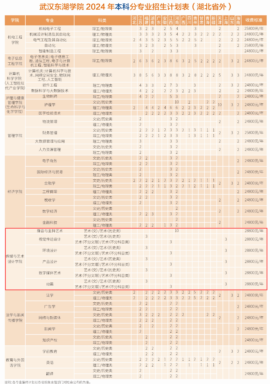 2024武汉东湖学院艺术类招生计划-各专业招生人数是多少