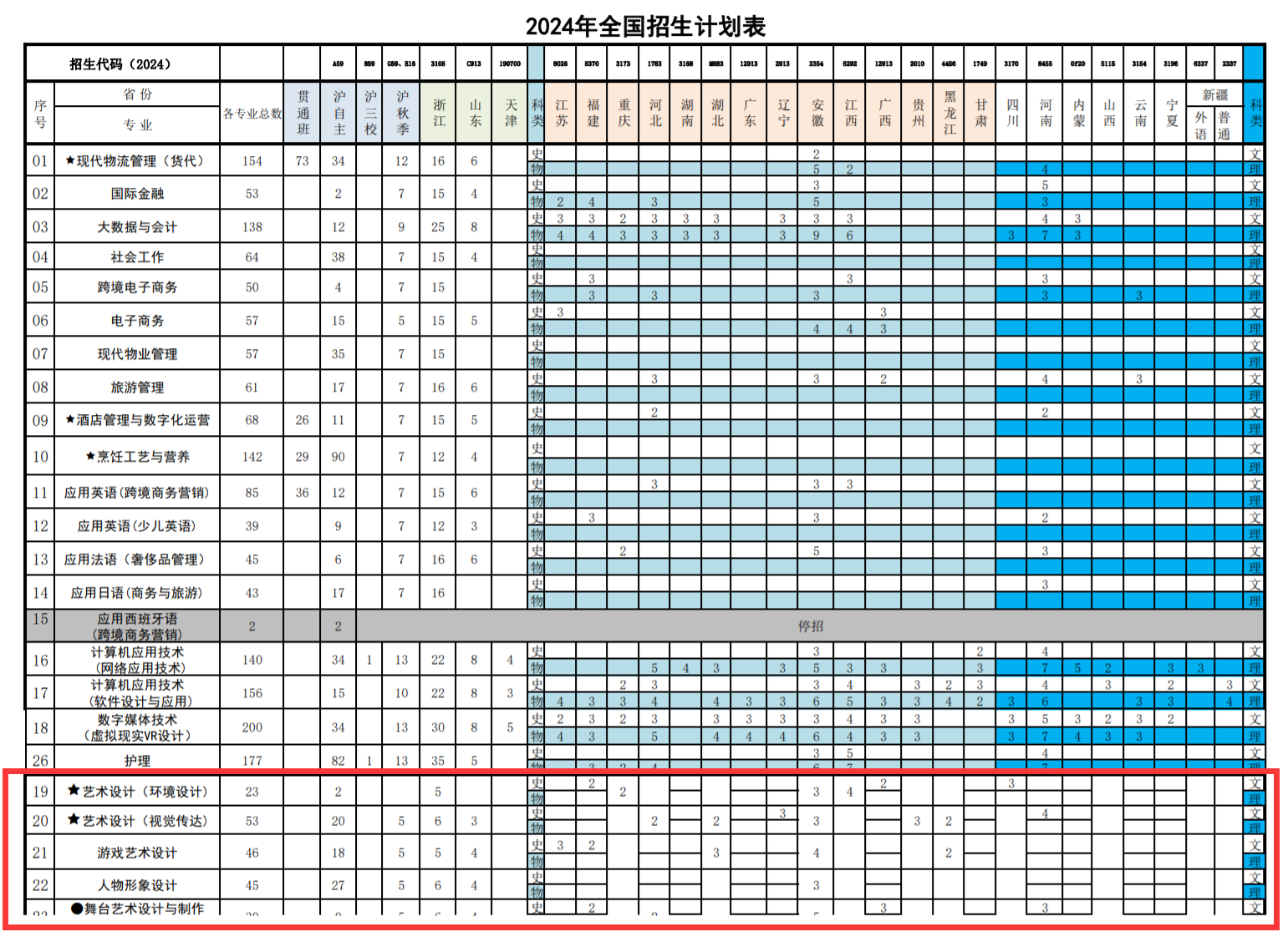 2024上海邦德职业技术学院艺术类招生计划-各专业招生人数是多少