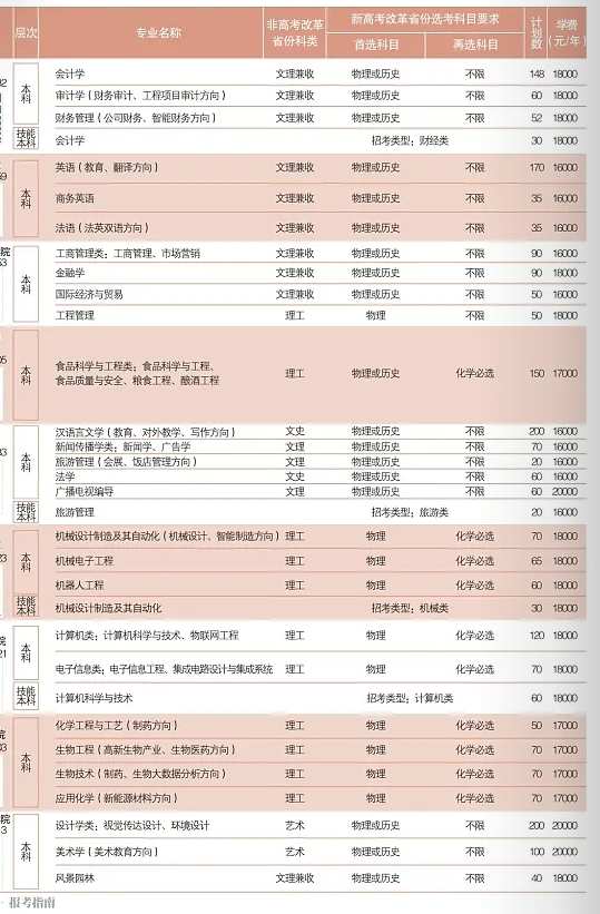 2024湖北大学知行半岛在线注册学费多少钱一年-各专业收费标准