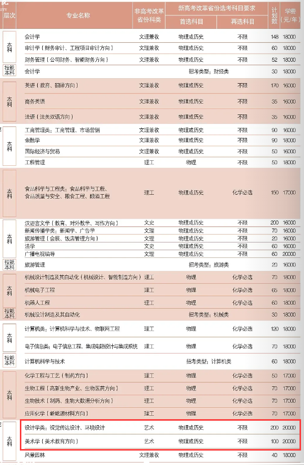 2024湖北大学知行半岛在线注册艺术类学费多少钱一年-各专业收费标准