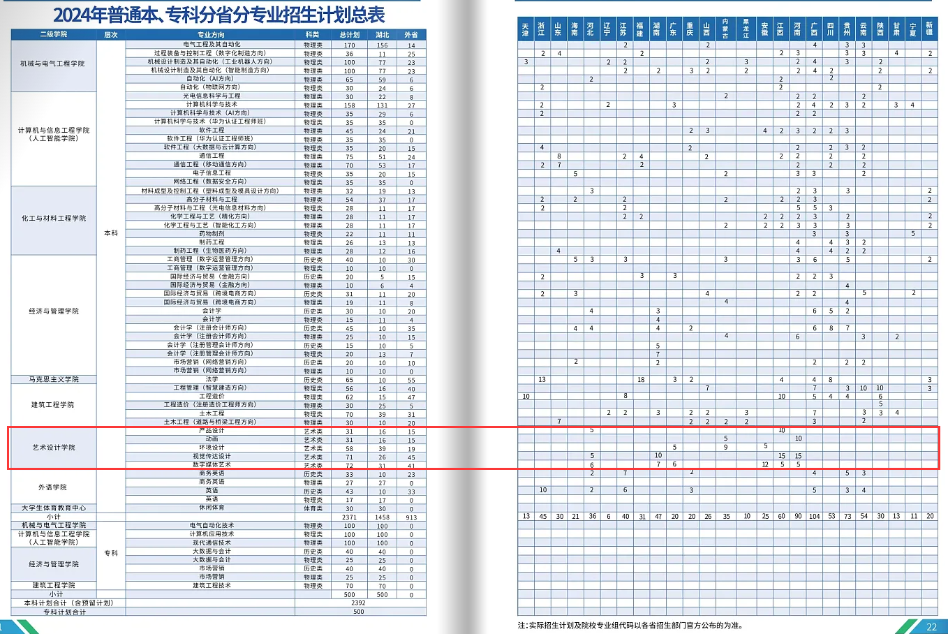 2024武汉工程大学邮电与信息工程半岛在线注册艺术类招生计划-各专业招生人数是多少