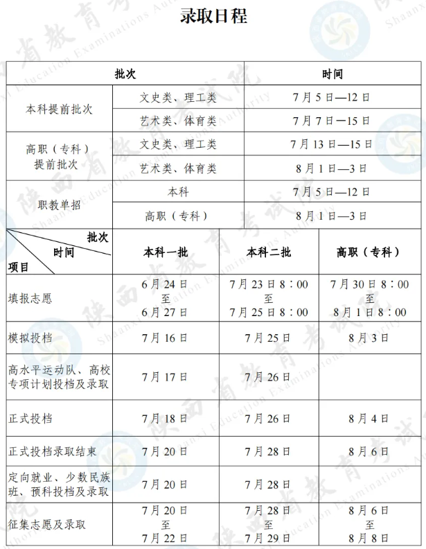 2024陜西高考錄取查詢(xún)時(shí)間