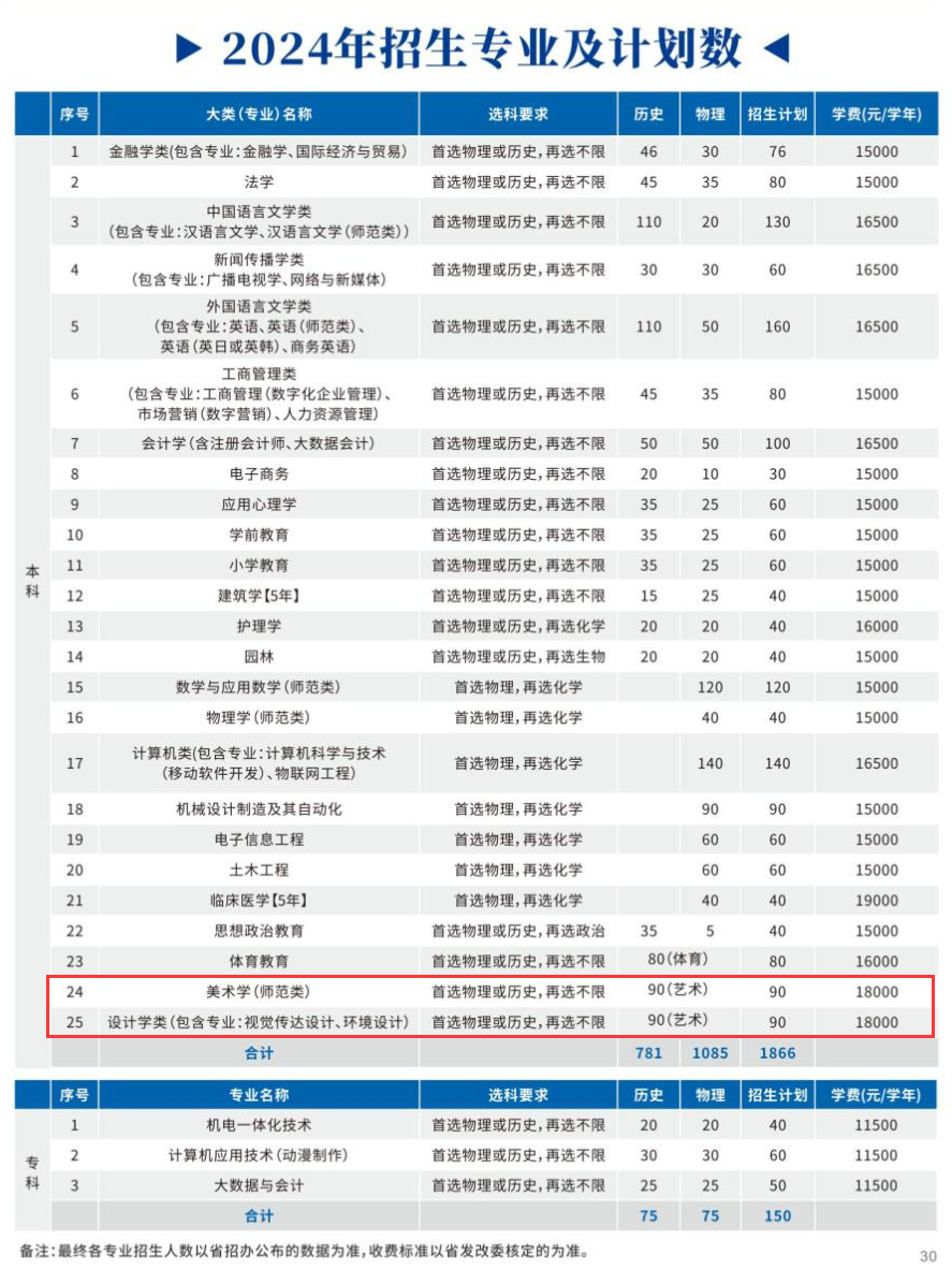 2024长江大学文理半岛在线注册艺术类学费多少钱一年-各专业收费标准