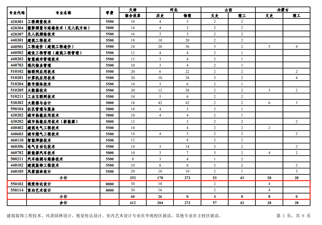 2024天津城市建设管理职业技术半岛在线注册艺术类招生计划-各专业招生人数是多少