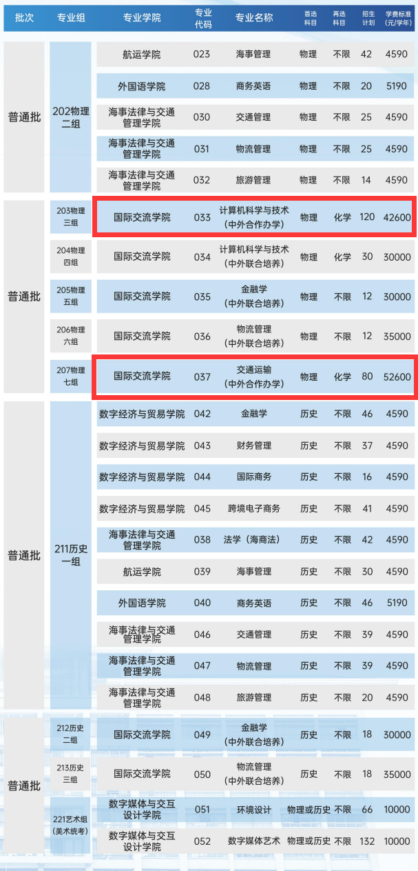 2024广州航海学院中外合作办学招生计划-各专业招生人数是多少