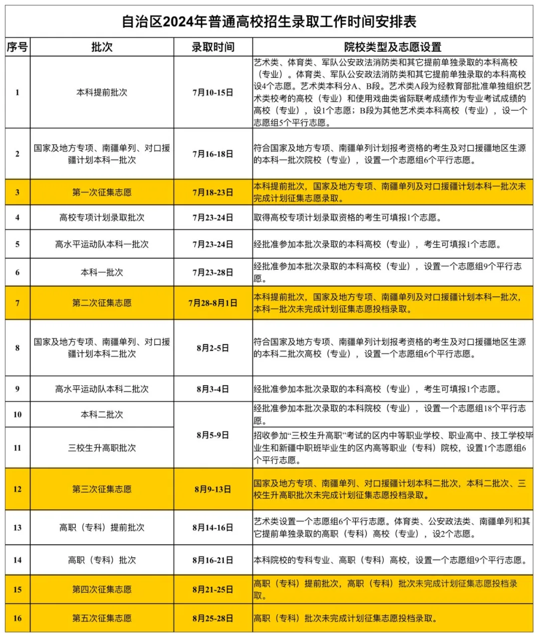 2024新疆高考录取查询时间