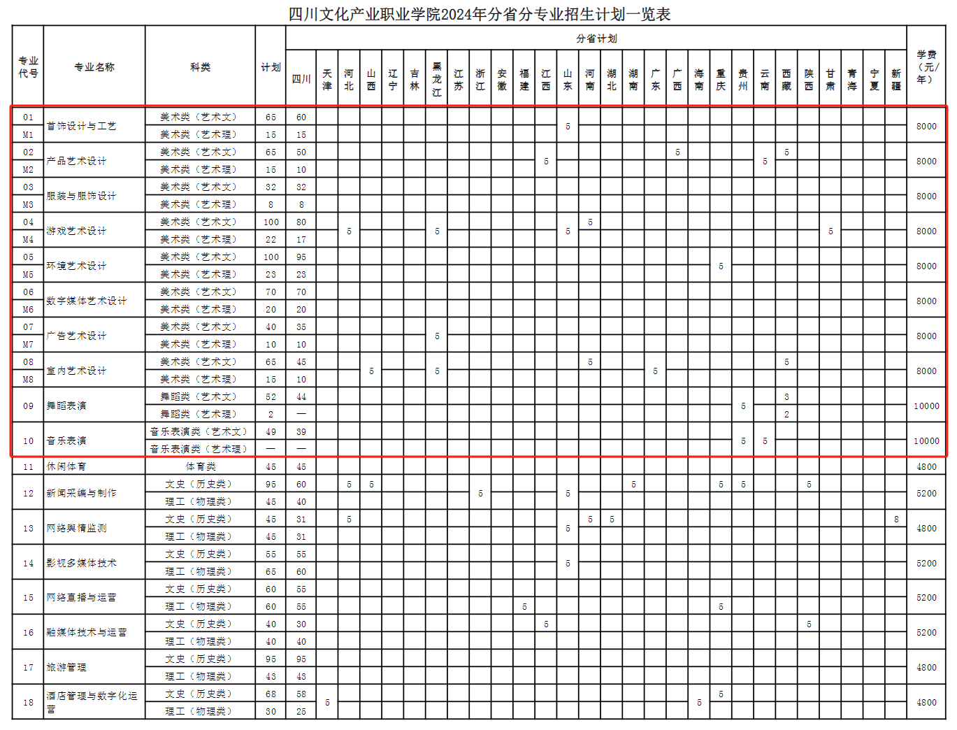 2024四川文化产业职业学院艺术类学费多少钱一年-各专业收费标准