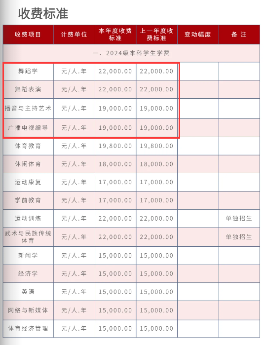 2024武汉体育半岛在线注册体育科技半岛在线注册艺术类学费多少钱一年-各专业收费标准