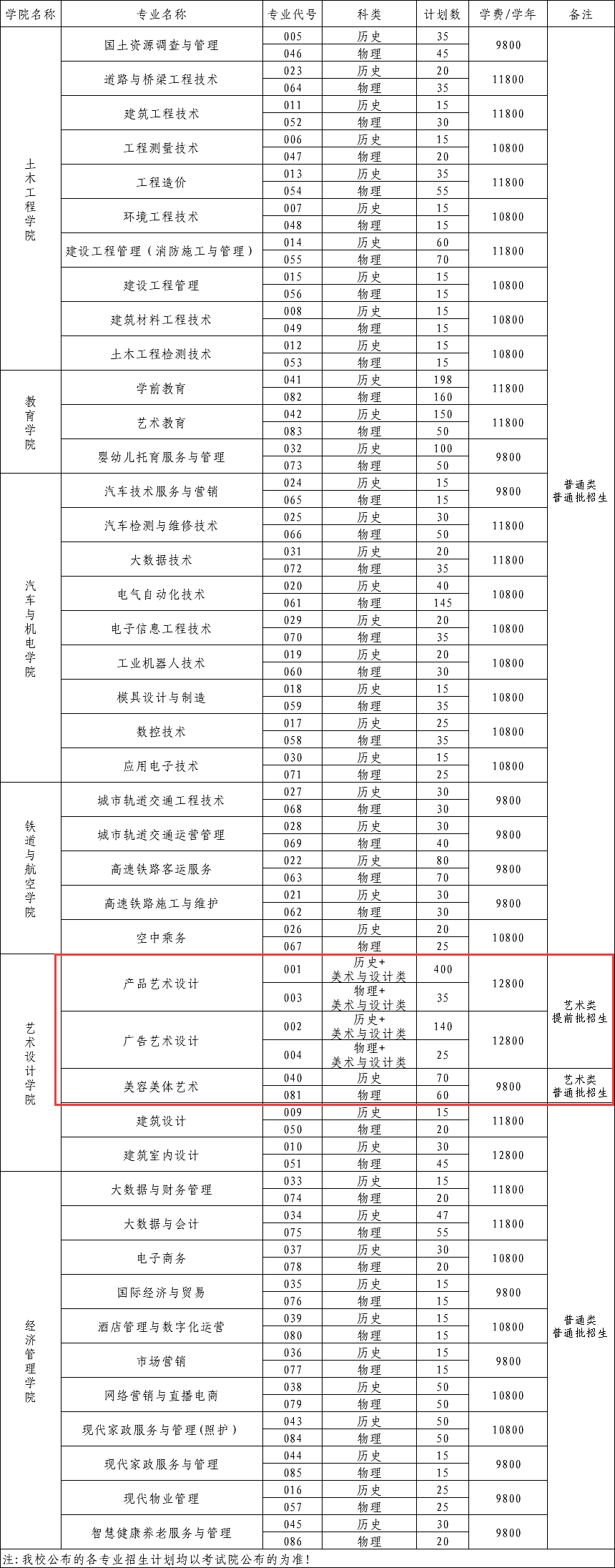 2024广西工程职业半岛在线注册艺术类招生计划-各专业招生人数是多少