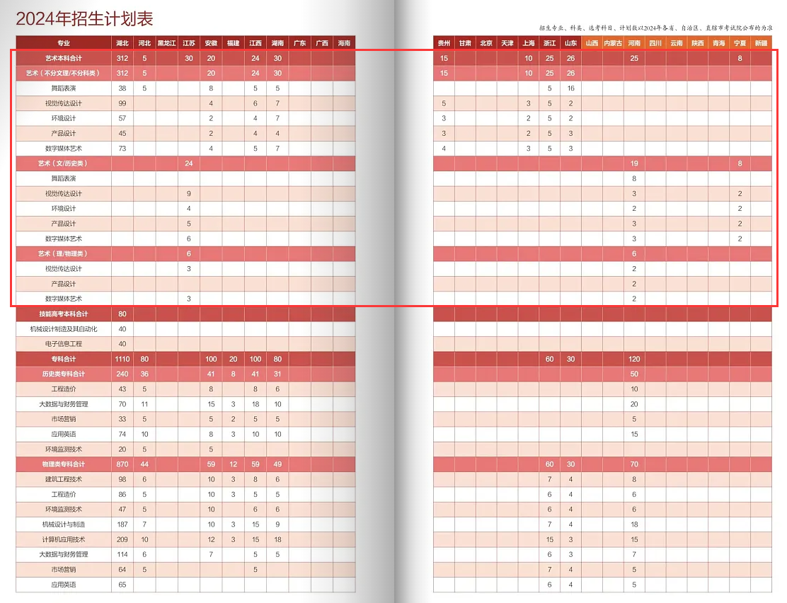 2024文华半岛在线注册艺术类招生计划-各专业招生人数是多少