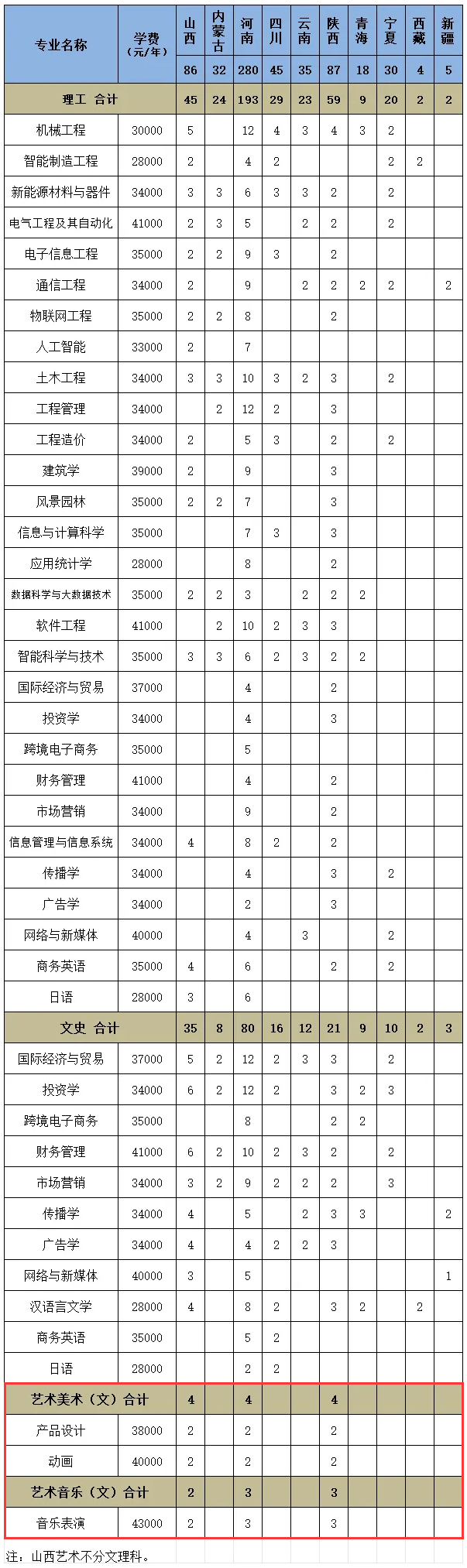 2024厦门工半岛在线注册艺术类招生计划-各专业招生人数是多少