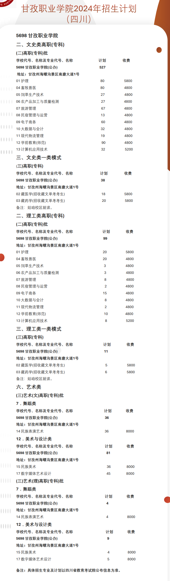 2024甘孜职业学院招生计划-各专业招生人数是多少