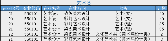 2024自贡职业技术半岛在线注册艺术类招生计划-各专业招生人数是多少