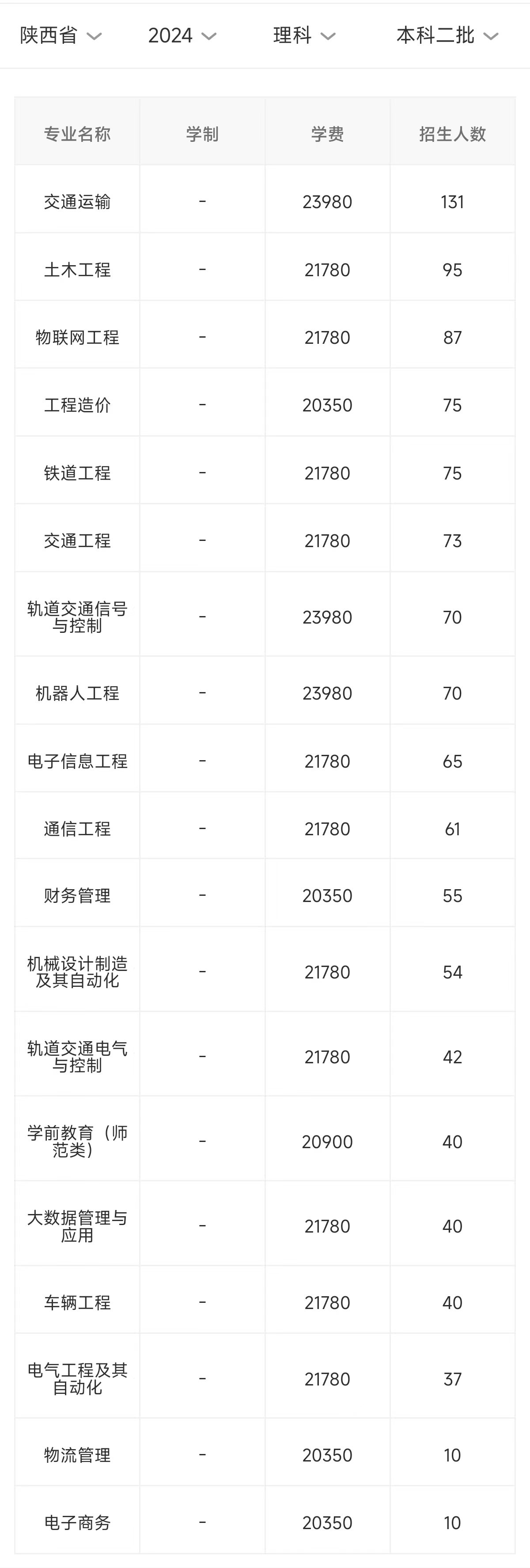 2024西安交通工程学院学费多少钱一年-各专业收费标准