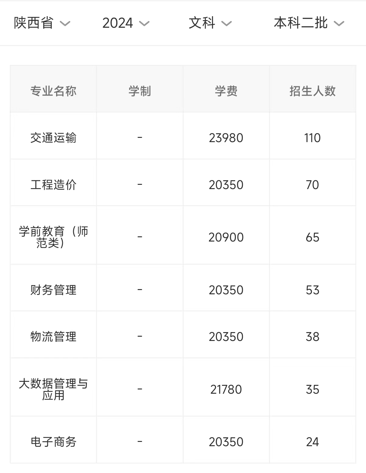 2024西安交通工程学院学费多少钱一年-各专业收费标准