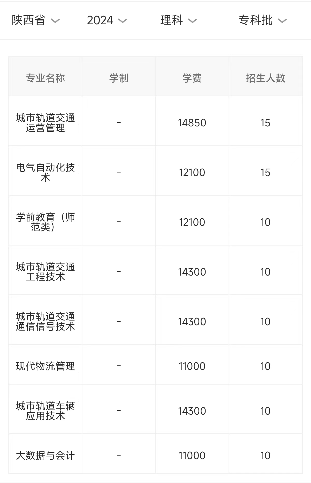 2024西安交通工程学院学费多少钱一年-各专业收费标准