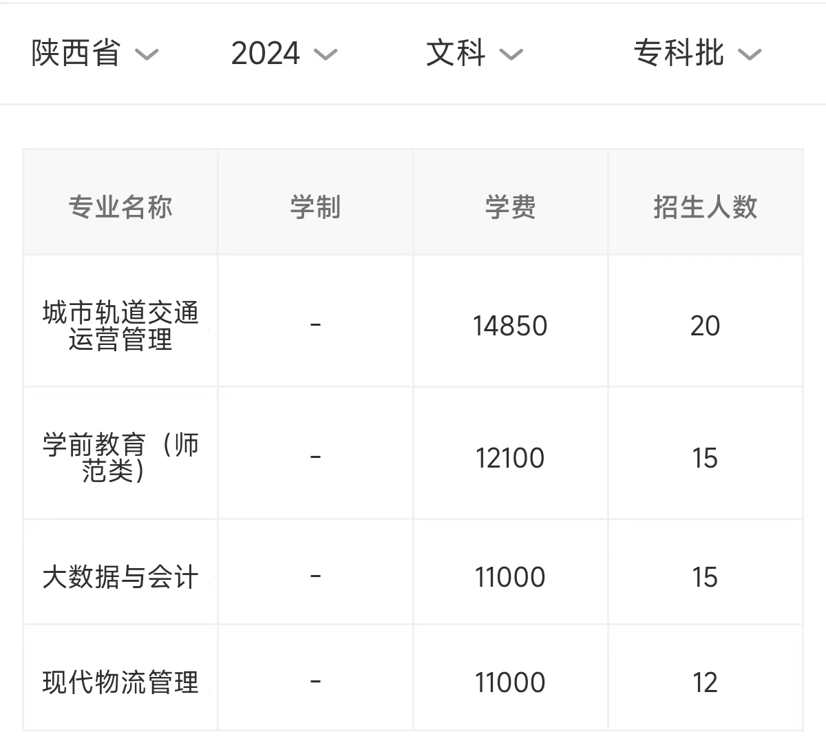 2024西安交通工程学院学费多少钱一年-各专业收费标准