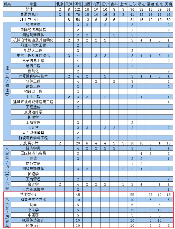 2024西安交通大学城市半岛在线注册艺术类学费多少钱一年-各专业收费标准