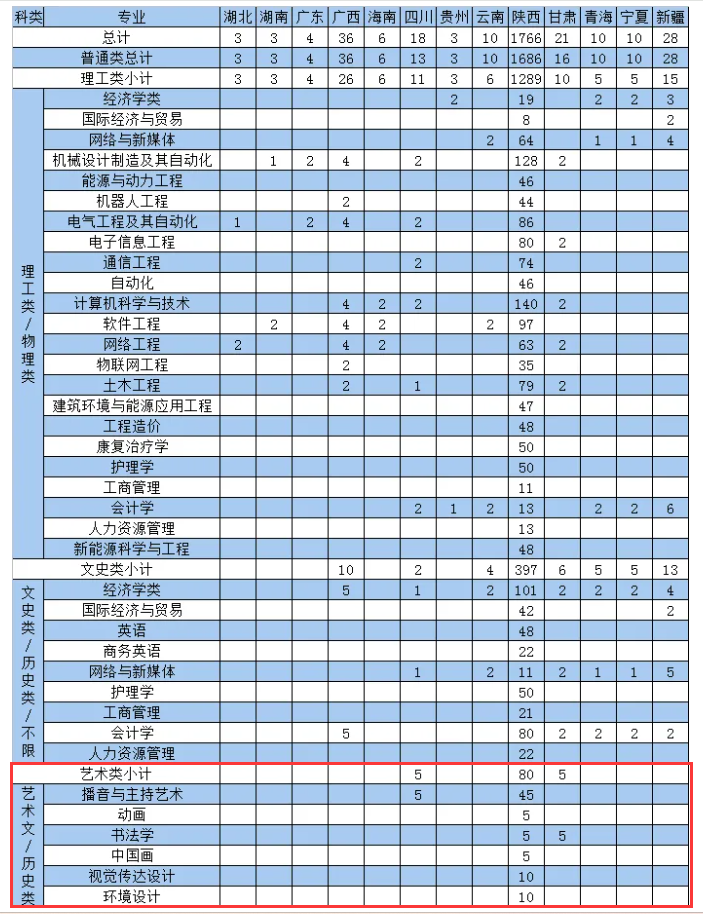 2024西安交通大学城市半岛在线注册艺术类学费多少钱一年-各专业收费标准