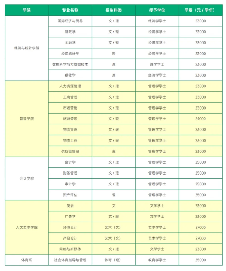 2024西安财经大学行知半岛在线注册学费多少钱一年-各专业收费标准