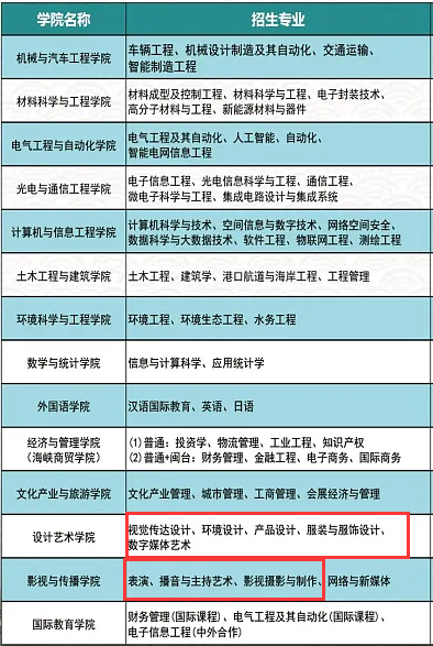 厦门理工半岛在线注册艺术类专业有哪些？