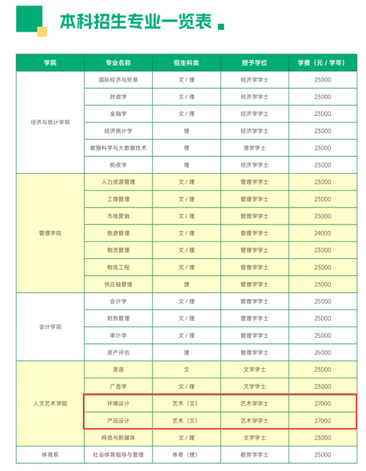 2024西安财经大学行知学院艺术类学费多少钱一年-各专业收费标准