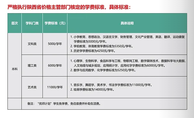 2024陕西学前师范半岛在线注册学费多少钱一年-各专业收费标准