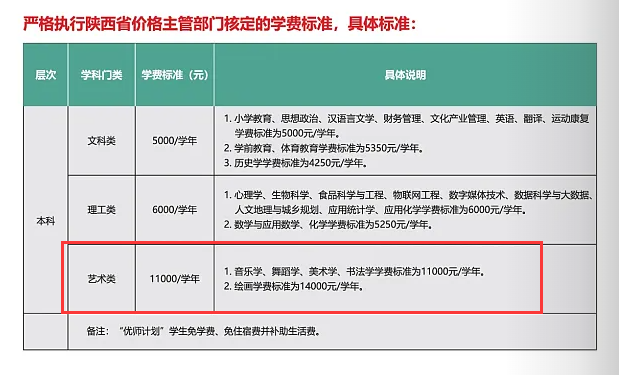 2024陕西学前师范学院艺术类学费多少钱一年-各专业收费标准