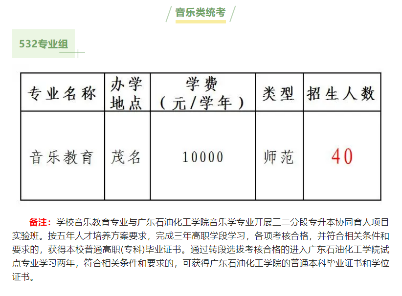 2024广东茂名幼儿师范专科半岛在线注册艺术类招生计划-各专业招生人数是多少