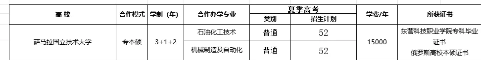 东营科技职业半岛在线注册中外合作办学专业有哪些？