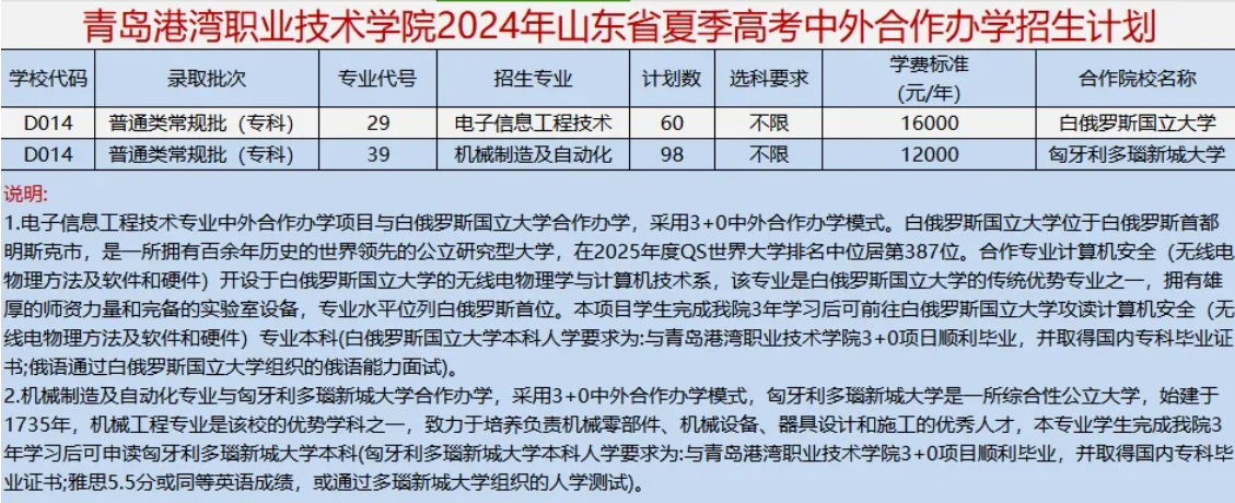 2024青岛港湾职业技术半岛在线注册中外合作办学招生计划-各专业招生人数是多少