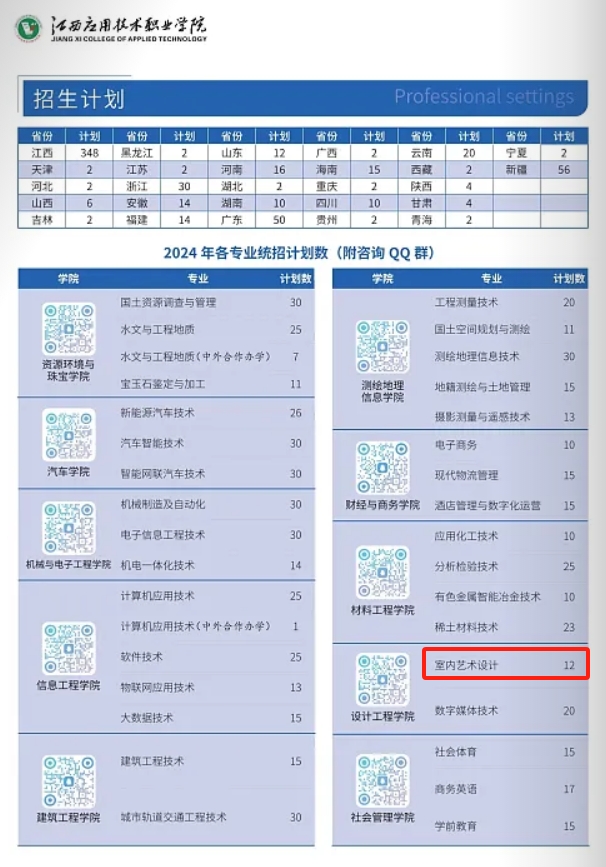 2024江西应用技术职业半岛在线注册艺术类招生计划-各专业招生人数是多少