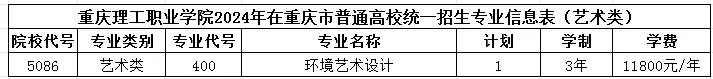 2024重慶理工職業(yè)學(xué)院藝術(shù)類學(xué)費多少錢一年-各專業(yè)收費標(biāo)準(zhǔn)