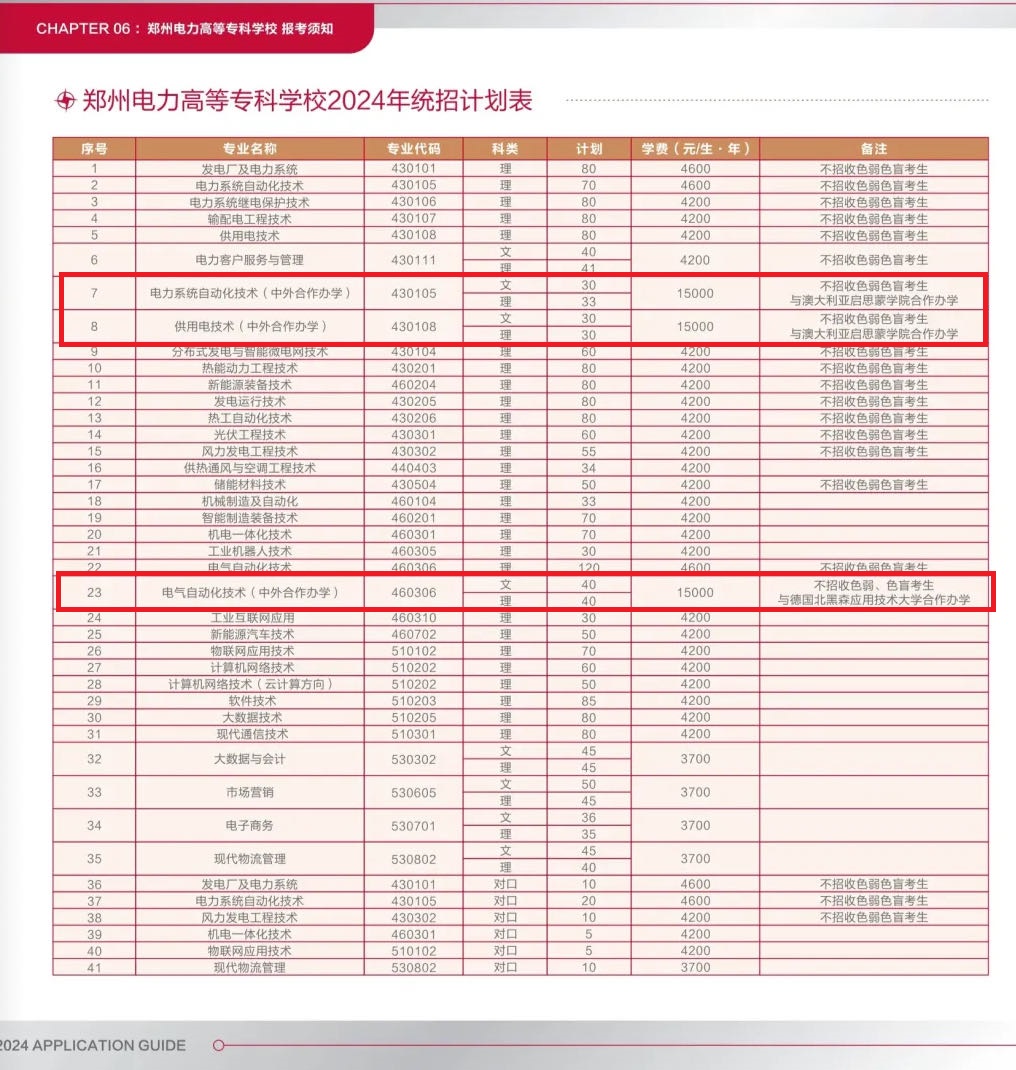 2024郑州电力高等专科学校中外合作办学招生计划-各专业招生人数是多少