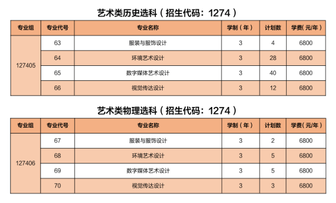 2024苏州经贸职业技术半岛在线注册艺术类招生计划-各专业招生人数是多少