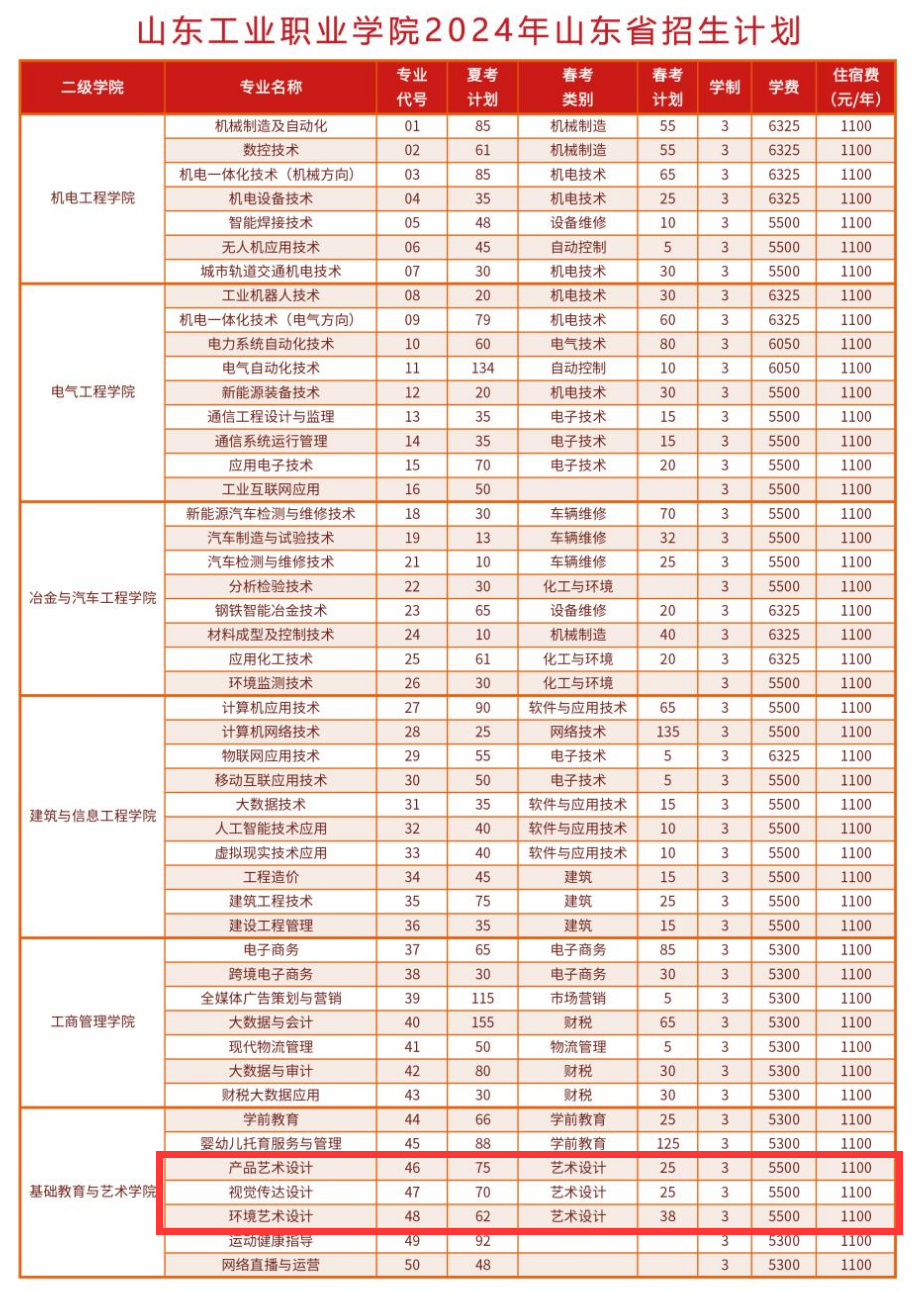 2024山东工业职业学院艺术类学费多少钱一年-各专业收费标准