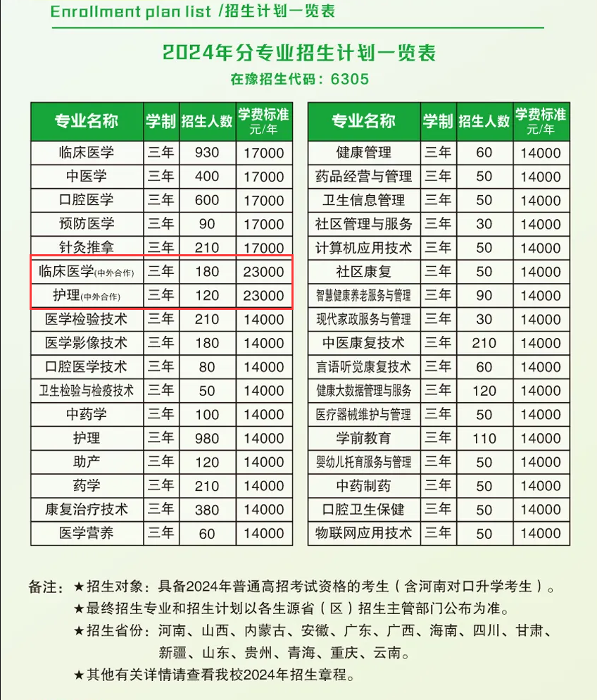 2024郑州澍青医学高等专科半岛在线注册中外合作办学招生计划-各专业招生人数是多少