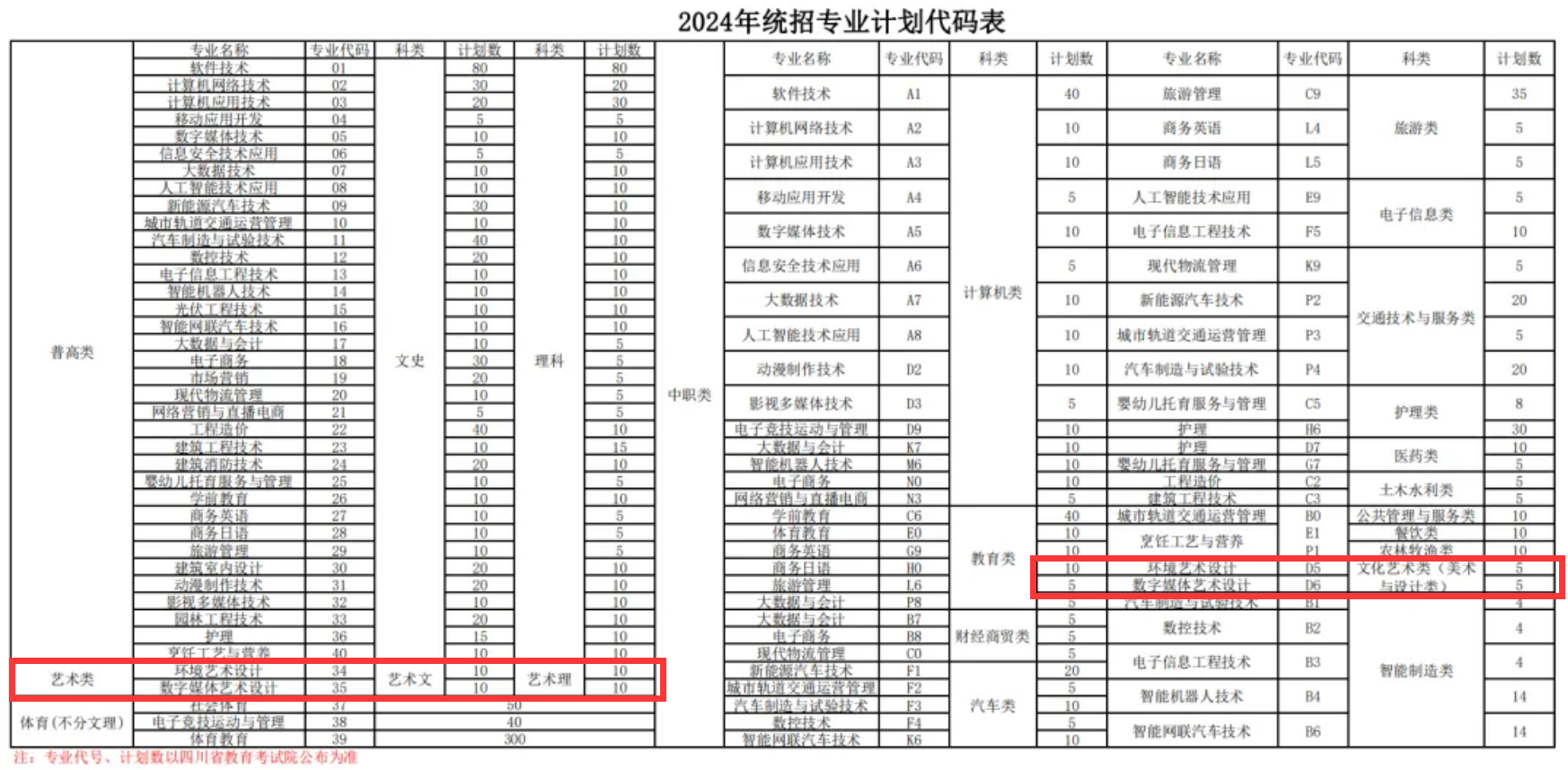 2024四川托普信息技术职业半岛在线注册艺术类招生计划-各专业招生人数是多少