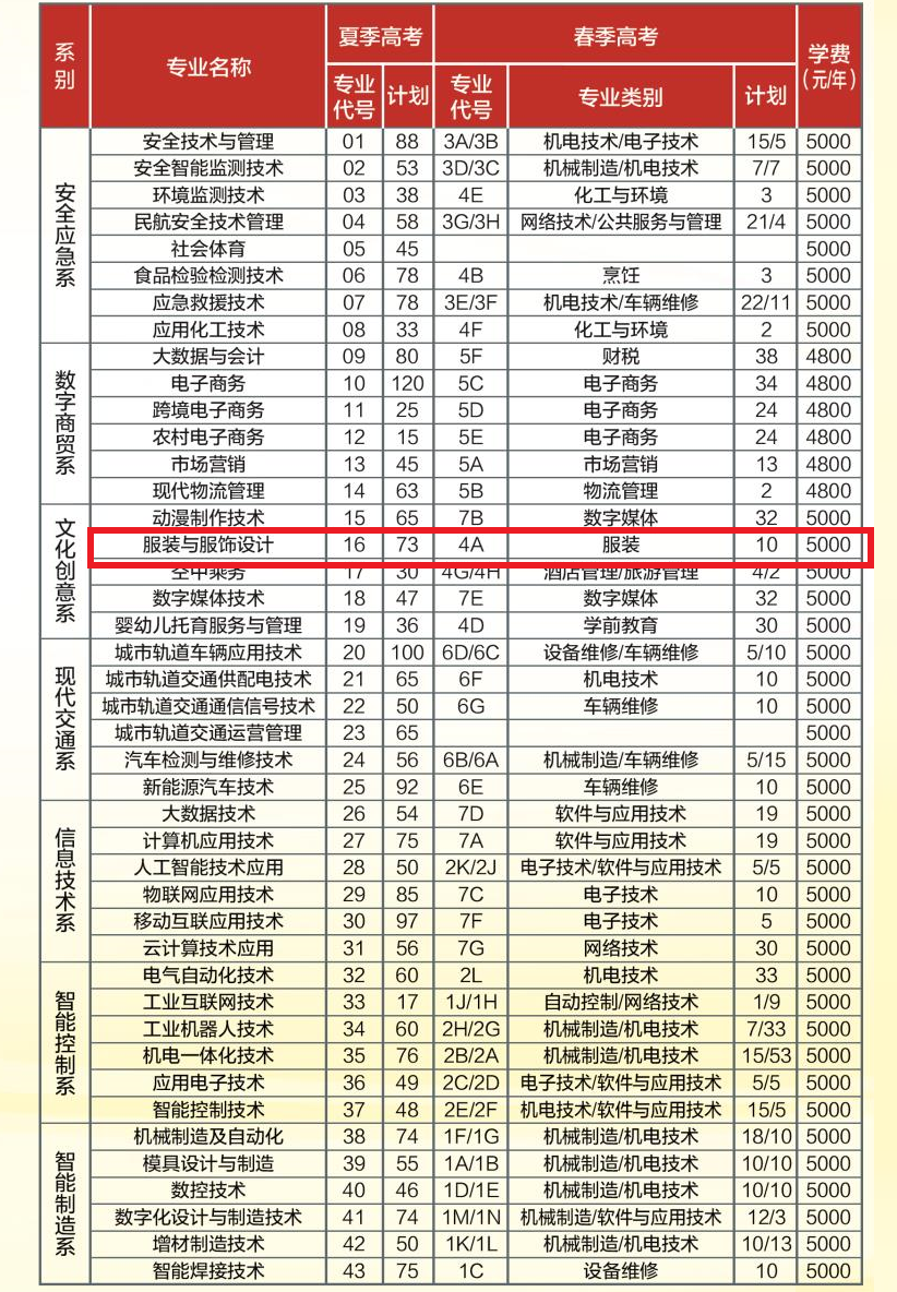 2024烟台工程职业技术学院艺术类学费多少钱一年-各专业收费标准